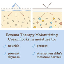 Load image into Gallery viewer, AVEENO BABY Eczema Therapy Moisturizing Cream 354ml